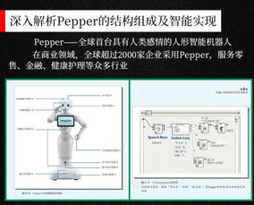 圖解智能機(jī)器人 一本書帶你玩轉(zhuǎn)人工智能基礎(chǔ)軟件開(kāi)發(fā)