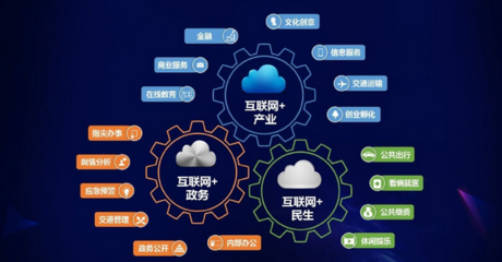 互聯(lián)網(wǎng)信息服務(wù)創(chuàng)業(yè) 產(chǎn)品為基，營(yíng)銷為徑，推廣為刃